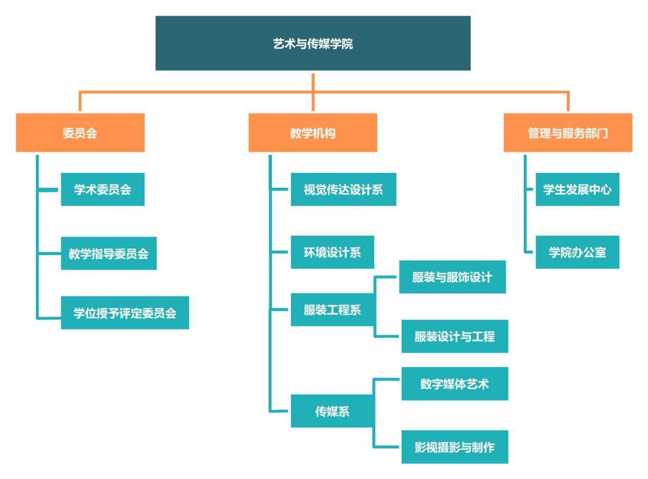 机构设计